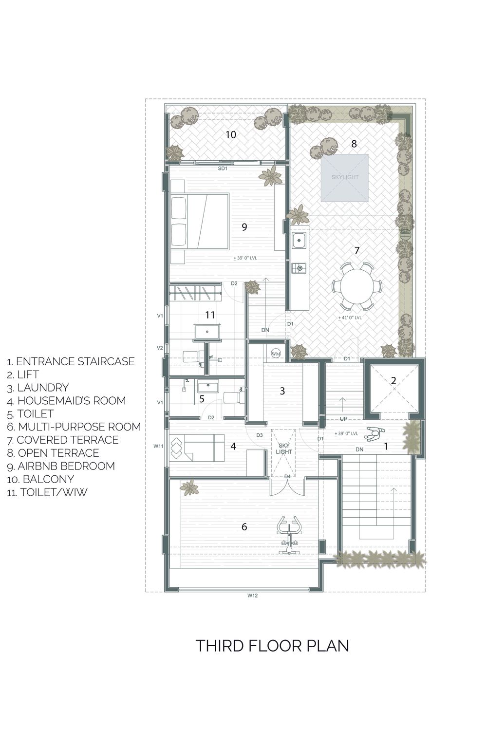 TF Plan